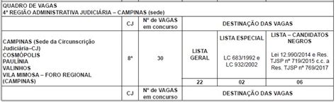 Concurso tj ap juiz foi definida a banca do concurso do tribunal de justiça do amapá (concurso tj ap) para o cargo de juiz substituto, com remuneração inicial de r$ 30.404,40. Edital TJ SP 2017 oferece 590 vagas e R$6.000 por mês!