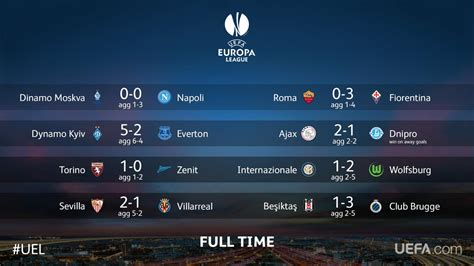 Follow the europa league in real time with our livescore. UEFA Europa League on Twitter: "RESULTS: #UEL round of 16 ...