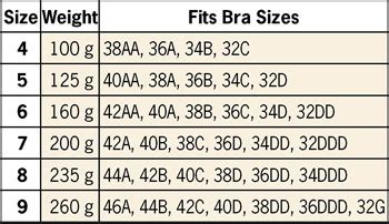 My insurance company just approved a breast reduction requiring to take out more tissue (482 grams) than what my surgeon suggested (300 grams). Silicone Triangle Breast Form, 1 Form - Breast Prosthesis ...