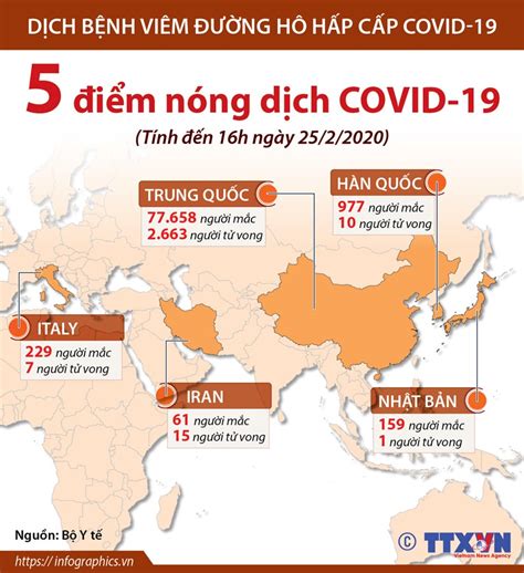Trong đó, có các công ty bất động sản thiếu tiền để trả. Năm điểm nóng hiện nay của dịch bệnh COVID-19 - ThienNhien ...