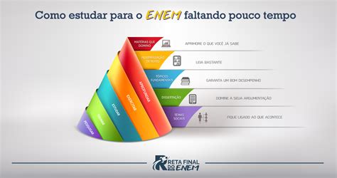 Saiba tudo sobre o exame nacional do ensino médio (enem), inscrições, dicas para o enem, provas, simulados do enem, sisu, notícias, enem 2020. Como se preparar para o Enem na reta final