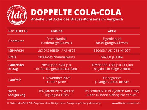 Us1912161007 ► aktueller aktienkurs, charts, news, stammdaten anzeigen. Doppelte Coca-Cola: Aktie versus Anleihe