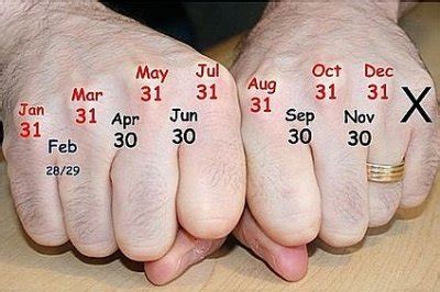 Maybe you would like to learn more about one of these? How to tell how many days there are in a certain month ...