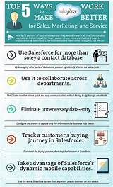 How To Use Salesforce Crm Pictures