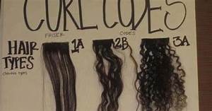 Afro Divas The Hair Texture Chart