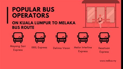 Travel time took around 30 minutes (rm1.50 fare). Bus from Kuala Lumpur to Malacca - Book for Upto 20% Off ...
