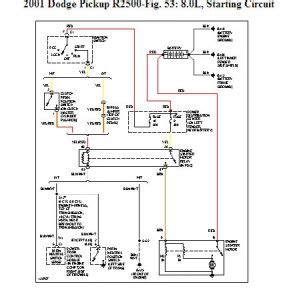 Dodge ram truck 1500/2500/3500 workshop & service manuals, electrical wiring diagrams, fault codes free download. 1996 Dodge Ram 1500 Stereo Wiring Diagram - Wiring Diagram and Schematic