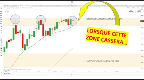 Découvrez l'analyse hebdomadaire bonjour crypto monnaie avec admiral markets ! Préparation de la semaine de trading sur EURUSD, BITCOIN ...