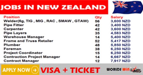 Our nz way of working. New Vacancies In New Zealand - worldswin - jobs apply and ...