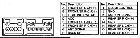 We are able provide you with the original manufacturers security code required to activate your nissan car radio after power loss. 1995 Tahoe Speaker Wiring