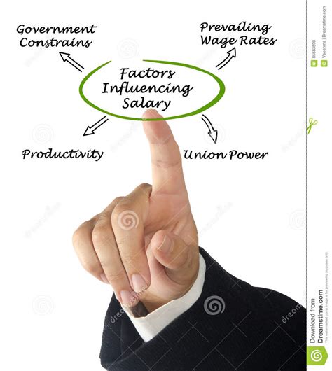 Factors Influencing Worker`s Compensation Stock Photo - Image of concept, union: 85683598