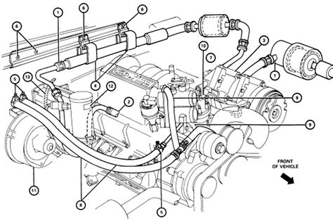 Which is #2 as you stated. 1998 Ford F150 Heater Hose Diagram - General Wiring Diagram