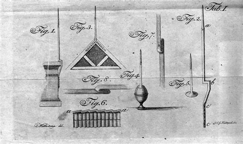 When placed, the lightning rod diverts lightning to the rod, thus preventing ignition from nearby flammable objects such as berry bushes, saplings, grass tufts, and trees. Histmag.org » Piorunochrony w dawnej Polsce