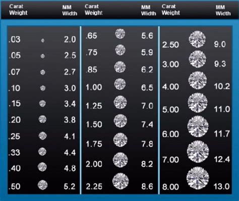 Find all diamonds size chart in mm. Diamonds are sized by weight. Moissanite is sized either ...