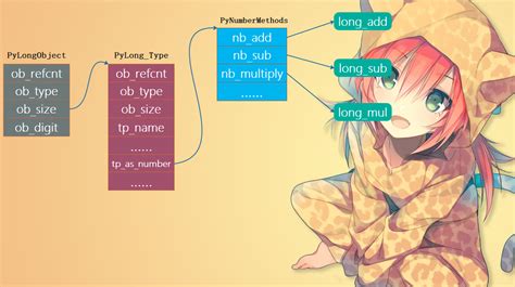 But how to check user input is a number. How to decrypt the integer in Python is implemented at the ...