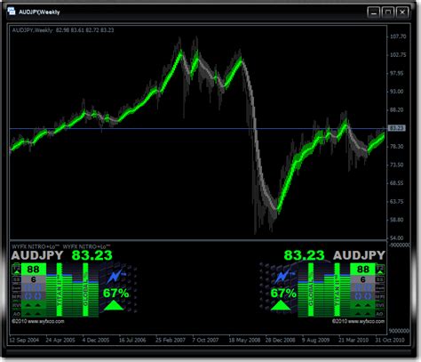 When it comes to the metatrader platform, forex station is the best forex forum for sourcing non repainting mt4/mt5 indicators, trading it is indeed a great indicator if used in reverse for scalping trends. Nitro+ forex mt4 indicator # niyudideh.web.fc2.com