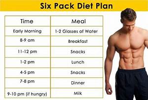 The Ideal Six Pack Diet Plan For Men Six Pack Tips อาหารฟ ตห น ลด