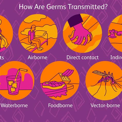 The biggest confusions that students had with this lab is making sure to calculate for c,the specific heat, not q, not q, the heat transferred, and answering the final question. 30 The Spread Of Pathogens Pogil Answers - Spread Of ...