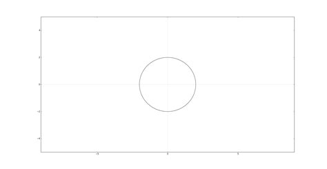 Visualizing your data into a 3d using matplotlib. Drawing conics in Matplotlib