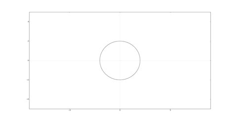 Visualizing your data into a 3d using matplotlib. Drawing conics in Matplotlib