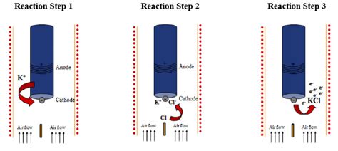 The system is best suited to the less polar steroids. MIP (Membrane Interface Probe) | Geoprobe® Electrical ...