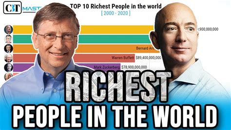 We shall continue updating this. Who are the richest people in the world - YouTube