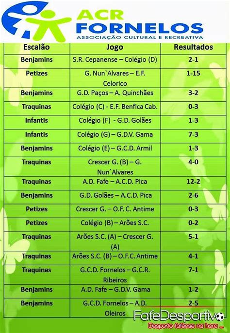 Conheça também os melhores marcadores da liga italiana de anos anteriores e de sempre. Liga ACR Fornelos: Confira as Classificações e Melhores ...