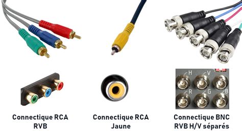 Les connectiques vidéo analogiques et numériques | Altronics