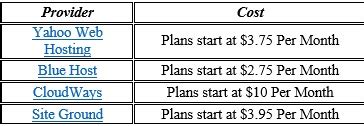 Free market users who can't wait for longer durations for their transactions to be confirmed naturally attach more fee per bytes to their transactions, thereby pushing the free market average fees higher. Shopify Cost - How Much Does Shopify Store Cost Per Month?