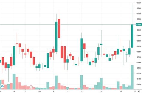 Stock screener for investors and traders, financial visualizations. What Are The Best Penny Stocks On Robinhood This Week? 5 ...