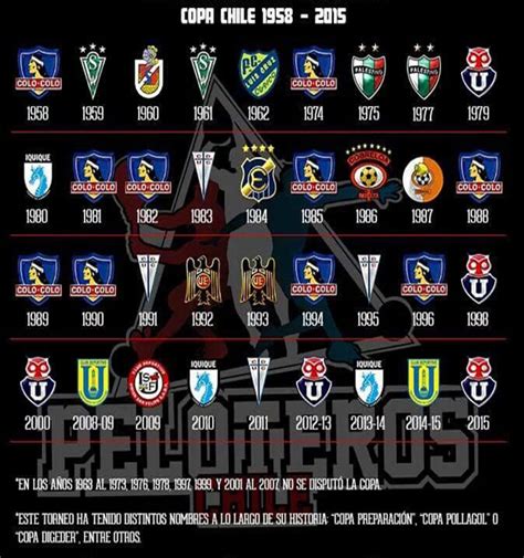 The copa chile (chile cup) is an annual cup competition for chilean football teams. CAMPEONES DE LA HISTORIA: TORNEO CHILENO Y COPA CHILE ...