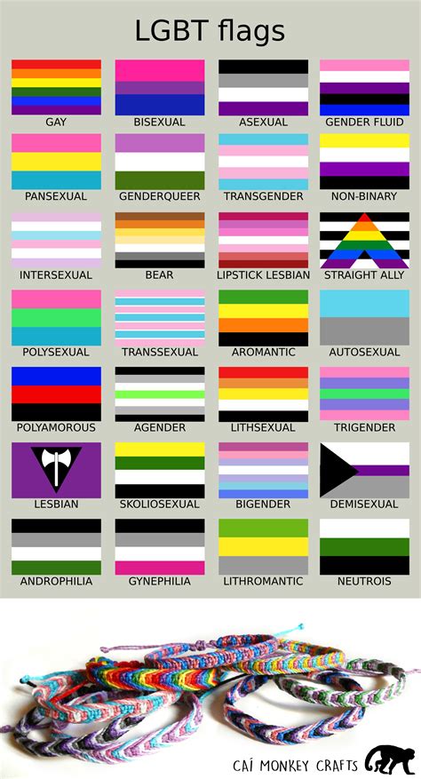 Some bisexuals feel that they experience different kinds or degrees of attraction to. Pin on Important