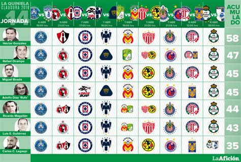 Aquí tienes toda la información de la quiniela, además de un atractivo juego para nuestros usuarios. Quiniela La Afición de la Jornada 14 en la Liga MX