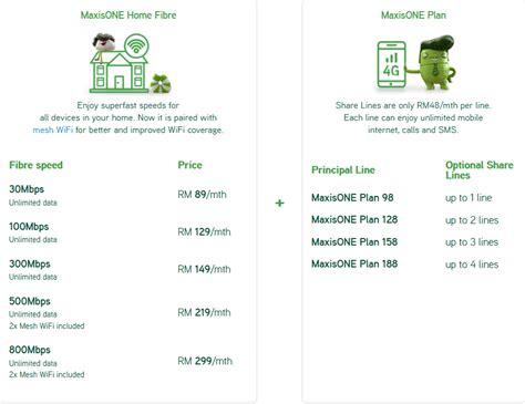 Unlimited internet for everyone in the family. MaxisONE Prime - Maxis Broadband