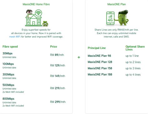 Hd streaming and browsing on multiple devices. MaxisONE Prime - Maxis Broadband