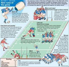 Rugby league has a tap and go. RUGBY: Union laws infographic