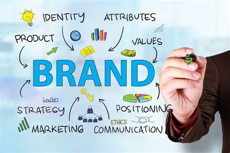 Maybe you would like to learn more about one of these? Importance of Branding in Any Type of Business