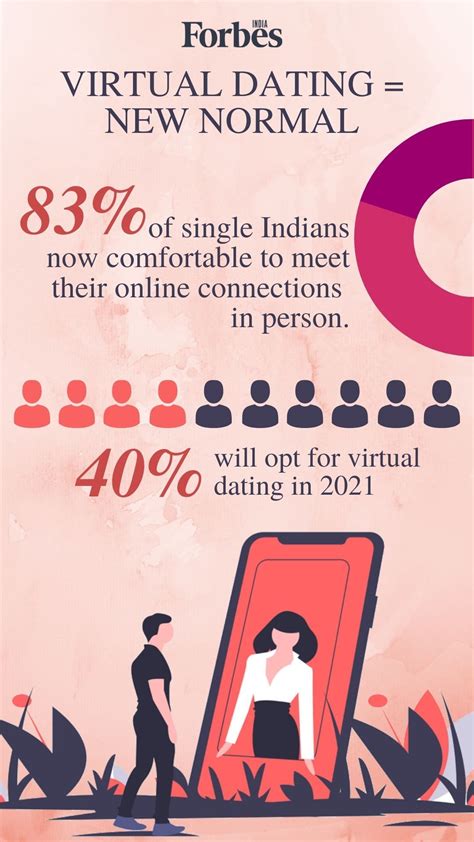 Among other things, for founders, we consider factors such as how established then we invited independent judges from the forbes middle east tech council and a couple of the region's biggest ngo foundations to give their. News By Numbers: How Indian Singles Look To Mingle In 2021 ...