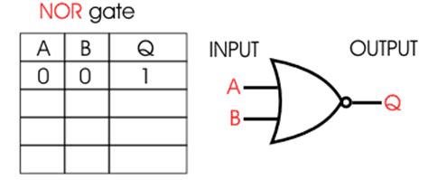 The truth table of nor gate with n number of input is given below. تعلم الإلكترونيات على شكل تمارين متسلسلة - الصفحة 23 ...