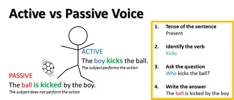 *active to passive voice converter, show you how to use in english grammar. School tips for South African parents: A diagram to help ...