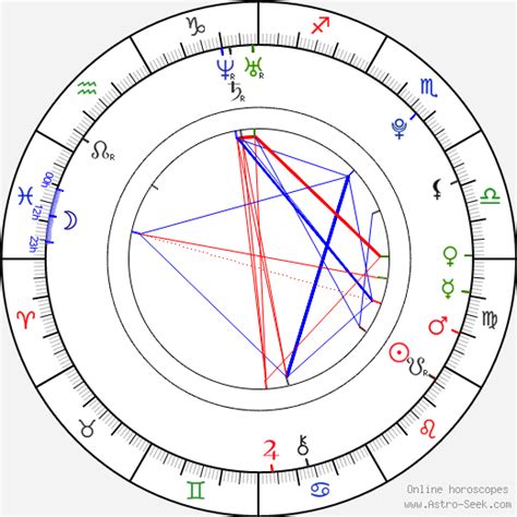 466 views • 4 favorites • 21 apr 2014. London Keyes Birth Chart Horoscope, Date of Birth, Astro