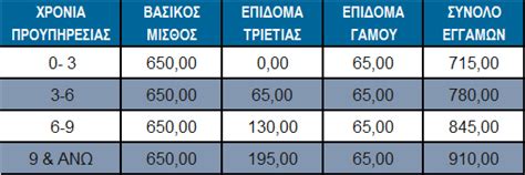 Μετά από το βατερλώ της μητέρας των μαχών και τη βαριά ήττα των. Καθηγητές Ξένων Γλωσσών ΕΝΩΤΙΚΗ ΠΡΩΤΟΒΟΥΛΙΑ: ΚΑΤΩΤΑΤΟΣ ...