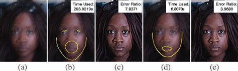 What can i do next ? Illustration of face image deblurring. (a) Blurred image ...