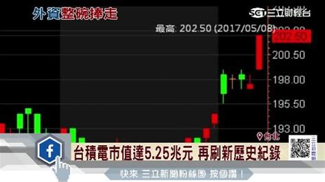 十二月13日，星期五，新唐人帶您看見最新產業動態。 ◎台積電領軍 台股再創逾29年半新高 ◎外銀估台灣2020年gdp 2.2% 居四小龍之首 ◎日月光集團137億 發動跨國併購 ◎30年精密加工廠創多. 台積電股價站上200元 外資持股佔8成捧走千億股息 | 財經 | 三立新聞網 SETN.COM