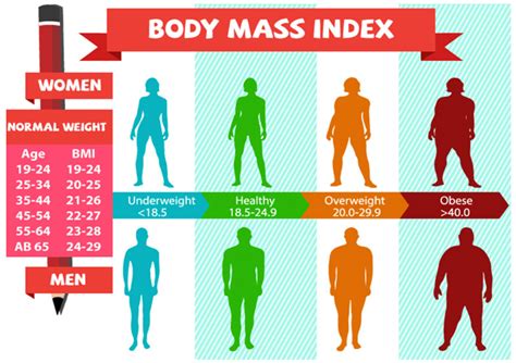 Try this bmi calculator for kids and adults to determine ideal body weight for your height, age and gender. BMI Calculator: How to Calculate and Why Know the Body ...