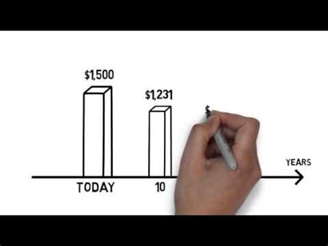 The study used multiple regression analysis and variance inflation factor (vif) model to analyze the data 15. The Effects Of Inflation - YouTube