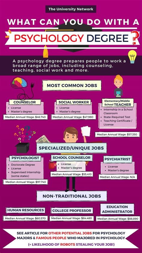 Online bachelor of psychology degree program students who wish to earn these degrees in a a psychology degree will only equip you with skills needed to become a psychologist. pinterest↠ @ajanellxo #teachsocialcourage | Teaching ...