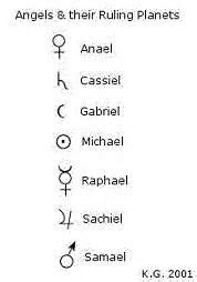 Ancient angelic symbols and meanings. Archangel uriel Angelic Symbols | Angelic symbols, Magick ...