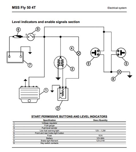 Colors listed here may vary with year & model but in general should be a good guide when tracing yamaha wiring troubles. Scooter Fuel Gauge Wiring Diagram - Complete Wiring Schemas