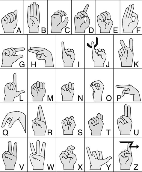 It is used to fingerspell . ASL finger-spelling alphabet (reproduced from [3 ...